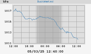 barometer