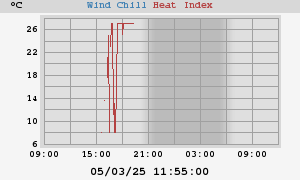 heatchill