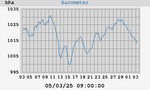 barometer