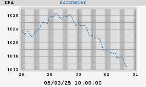 barometer