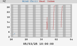 heatchill